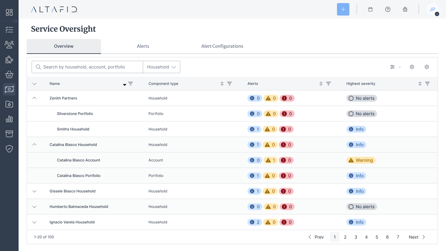 Main view [Service oversight]